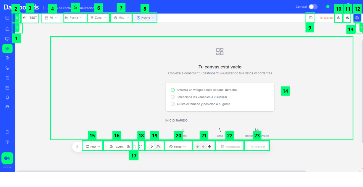 Editor de dashboards