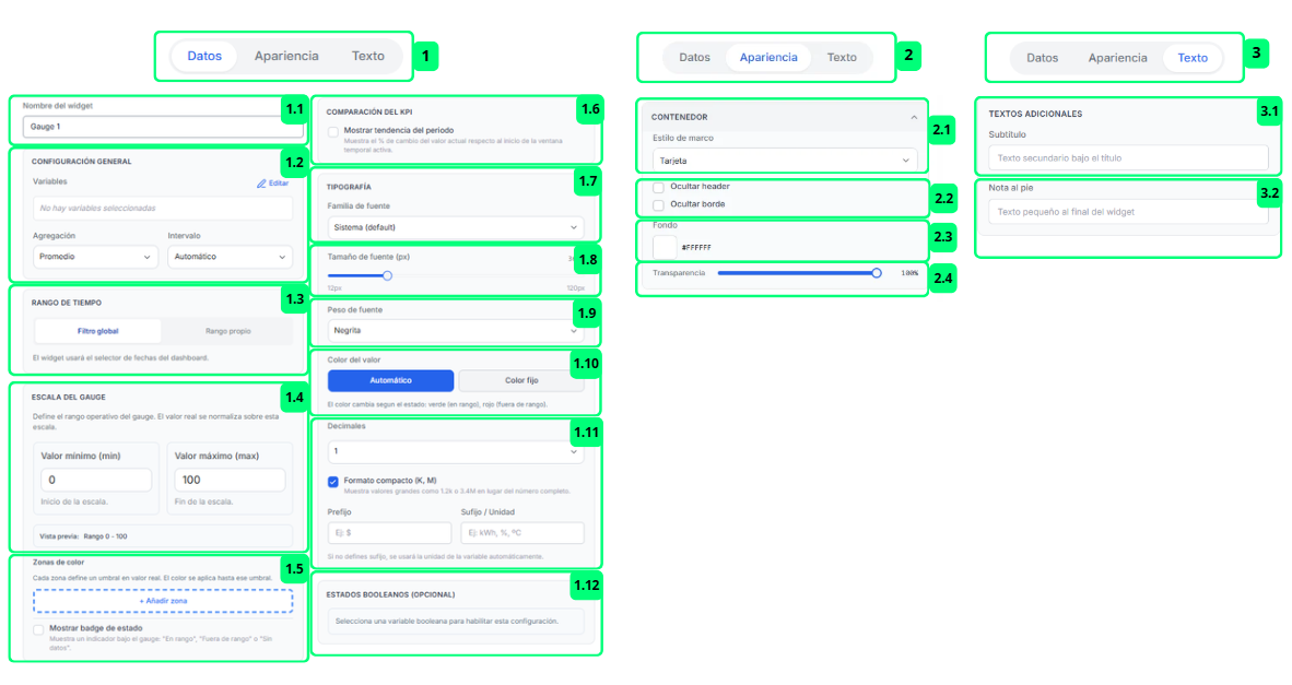 Gauge · Propiedades del Widget