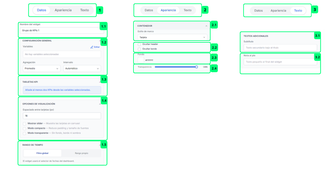 Grupo de KPIs · Propiedades del Widget