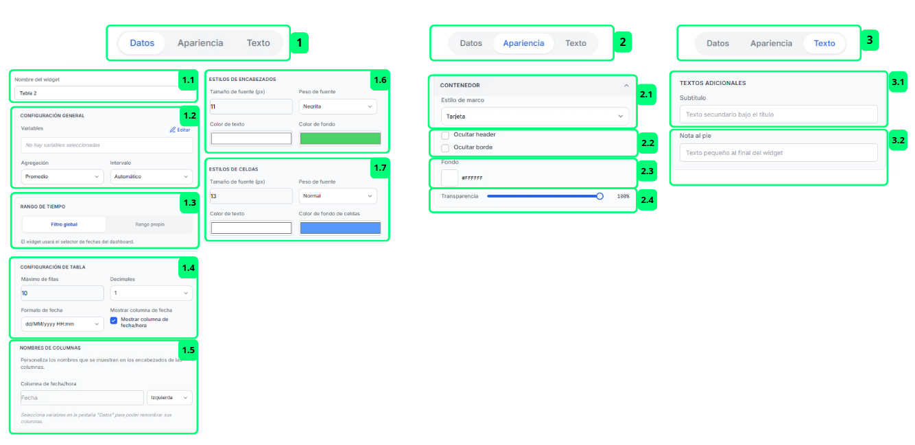 Tabla · Propiedades del Widget