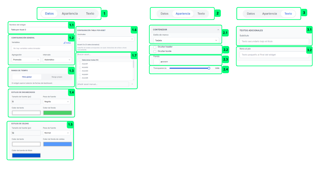 Tabla por Asset · Propiedades del Widget
