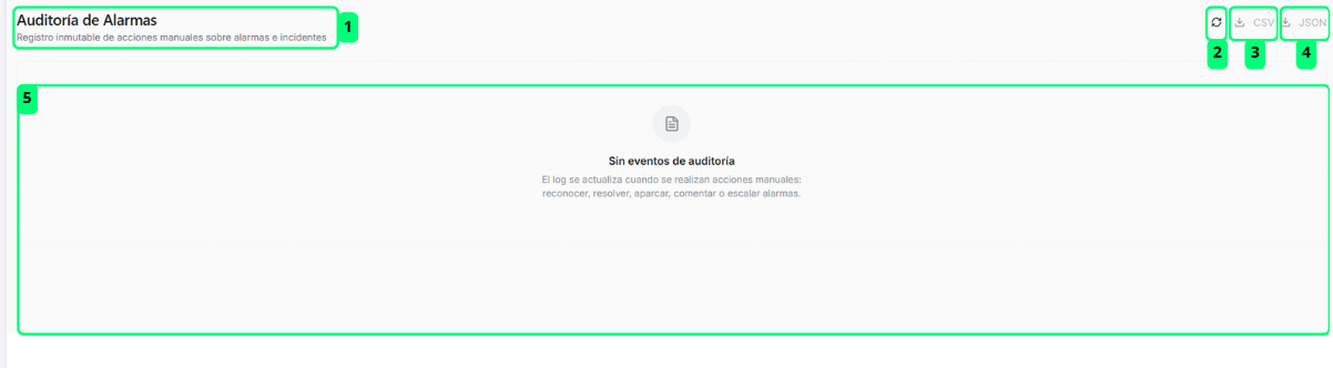 Alarmas – Auditoría de Alarmas