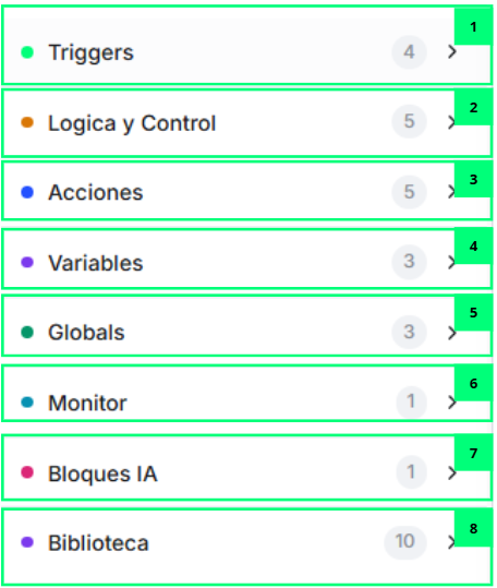 Categorías de Nodos · Automatizaciones