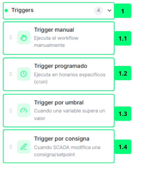 Triggers