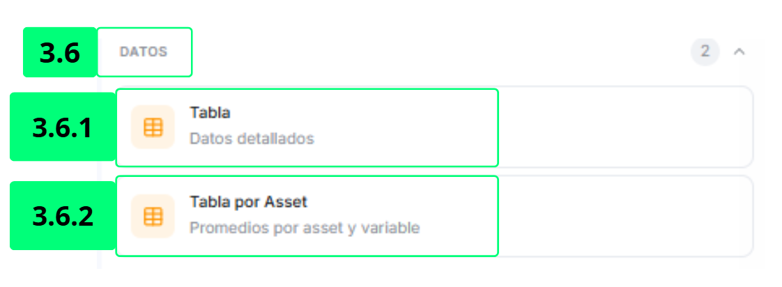 Datos