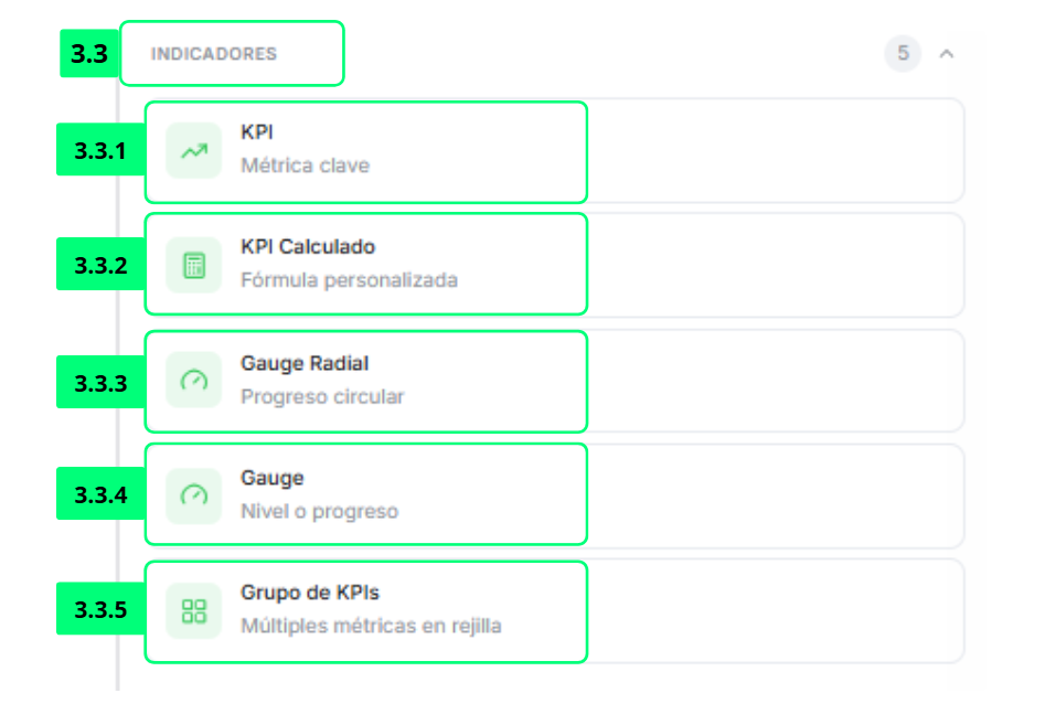 Indicadores