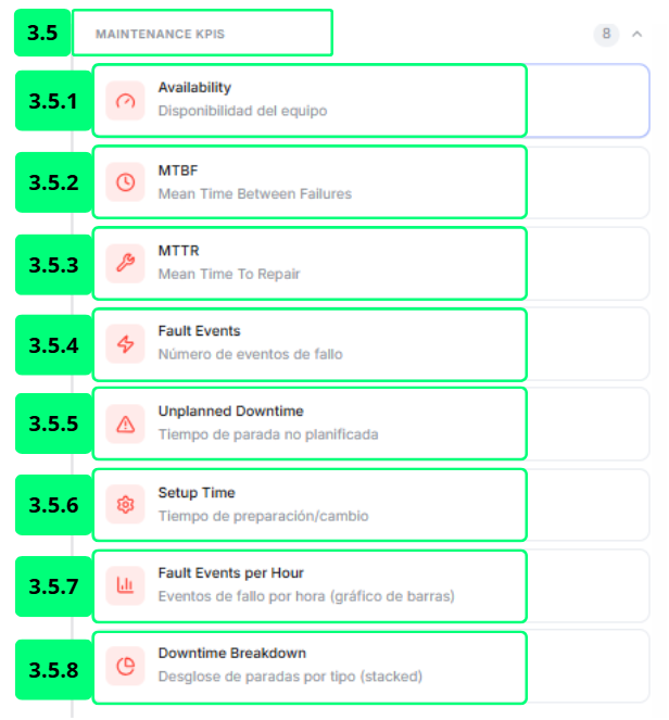 Maintenance KPIs
