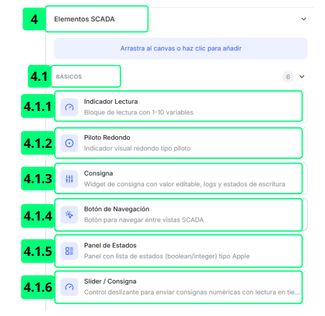 Elementos SCADA – Básicos